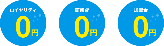 ロイヤリティ0円 研修費0円 加盟金0円